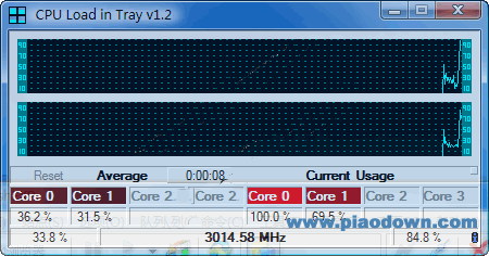 CPU Load in Tray_ʾcpuʹ