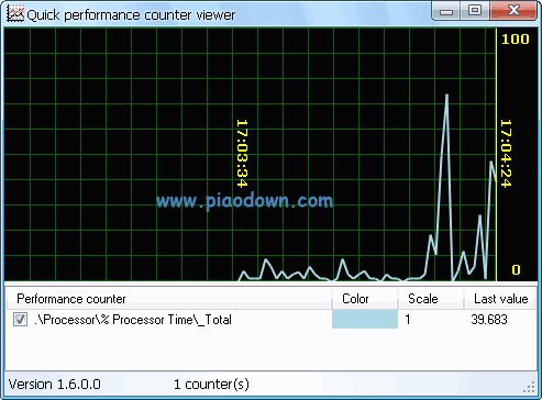 Quick Performance Monitor(ϵͳܼ)