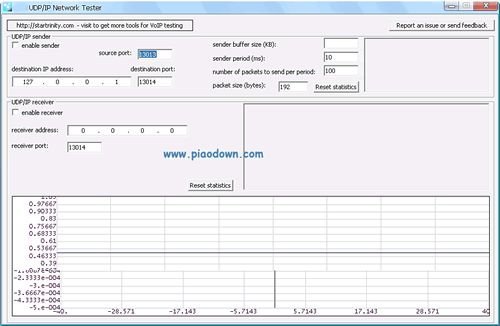 (UDP/IP Network Tester) 