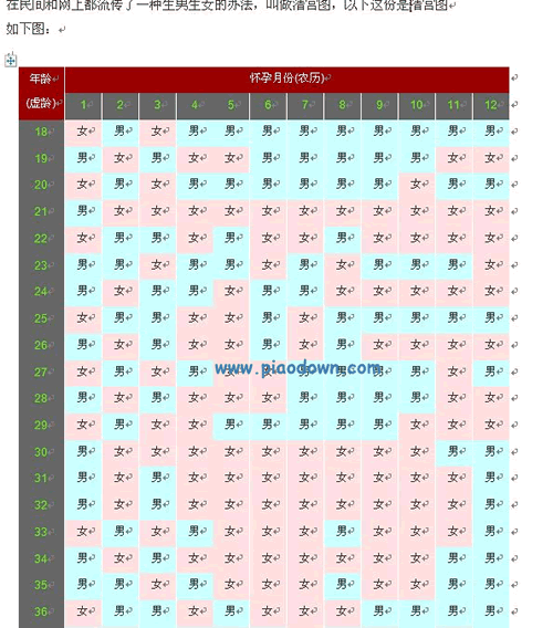 生男生女预测表_2012清宫图word版