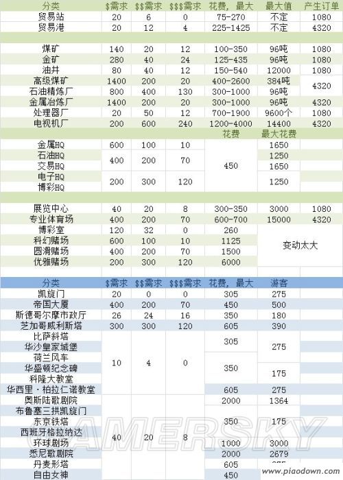 模拟城市5增加人口_模拟城市5怎么快速增加人口(3)