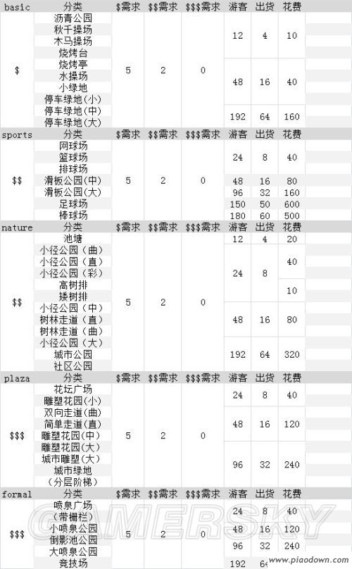 都市人口集中作文_作文书信格式图片(2)