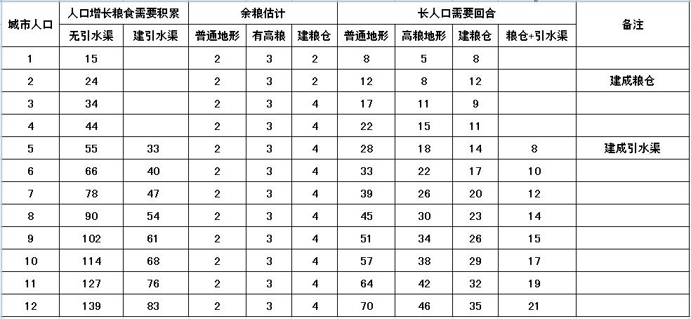 文明5地块产出和人口_文明礼仪手抄报