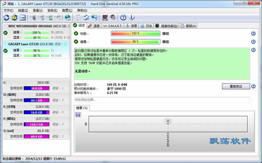 ̼Ϸ(Hard Disk Sentinel Pro)