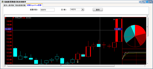 最新股票数据采集查询软件(股票数据分析) v1.0 绿色版