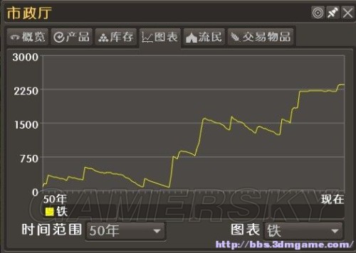 放逐之城人口控制_放逐之城九项修改器下载 放逐之城九项修改器v1.0.5