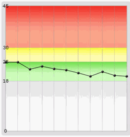 BMI