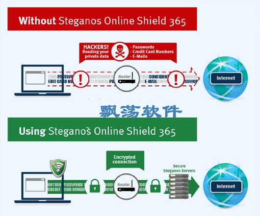 Ʒǽ˽(Steganos Online Shield)