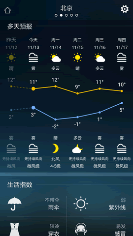 中央天气预报视频