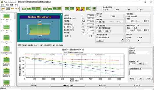 Polar Instruments(PCB迹)